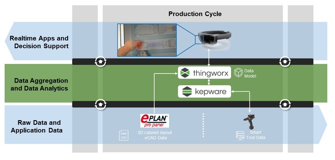 Internet-of-Production-SmartWirAR 